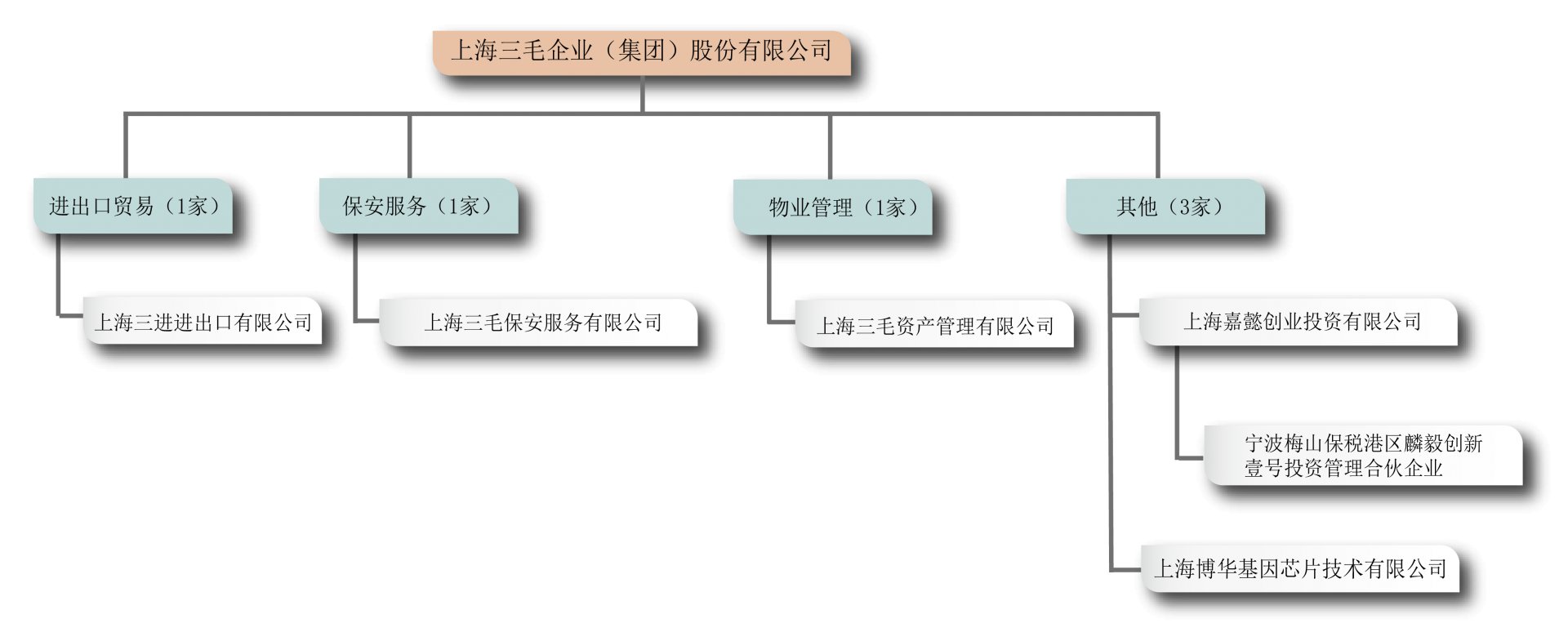 地址：上海市黄浦区斜土路791号